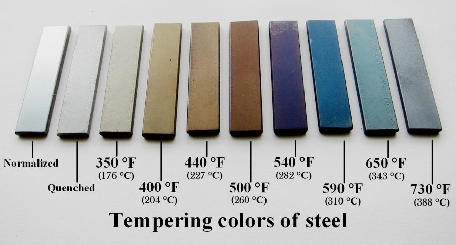 bars of steel heated to different temperatures, all different colors.